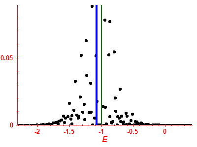 Strength function